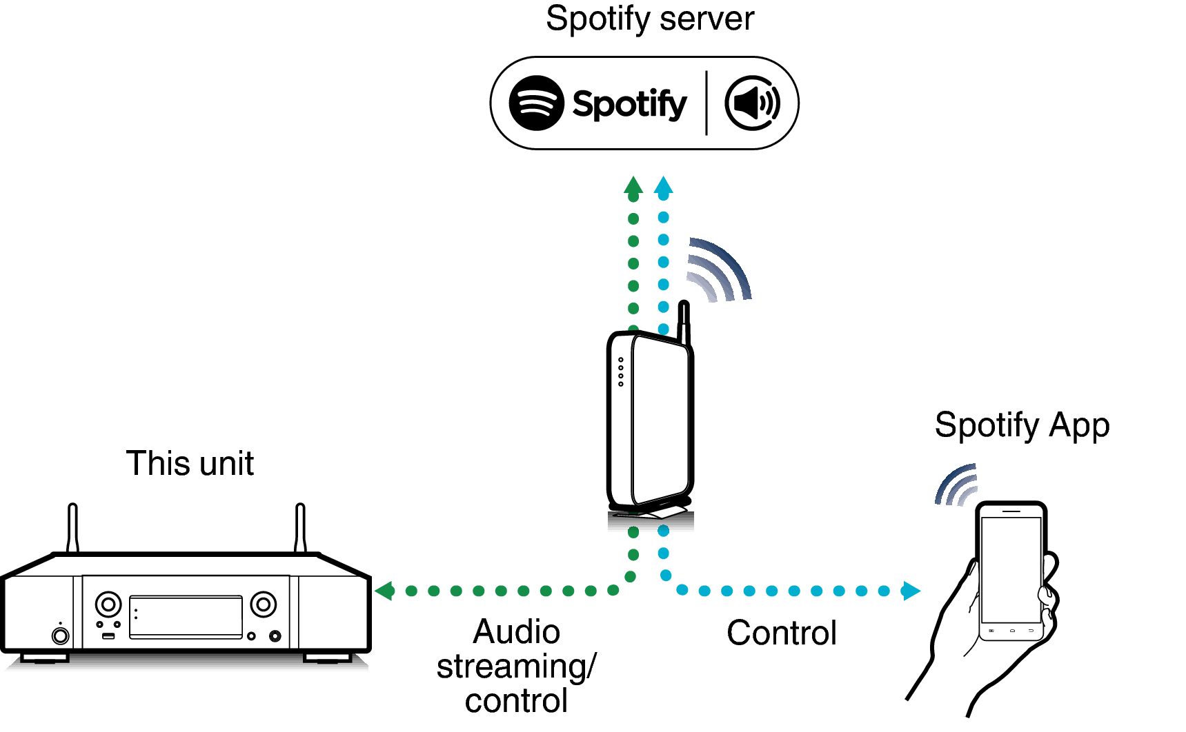 Pict SpotifyConnect NA6006